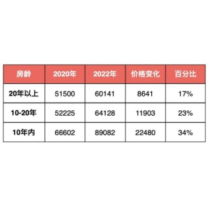 九游会J9注册2024东滩海上明月-售楼处官方网站-百度百科-楼盘测评-上海房全