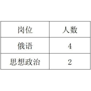 九游会J9下载最新雇用顺德区龙江中学招俄语临聘西席通告